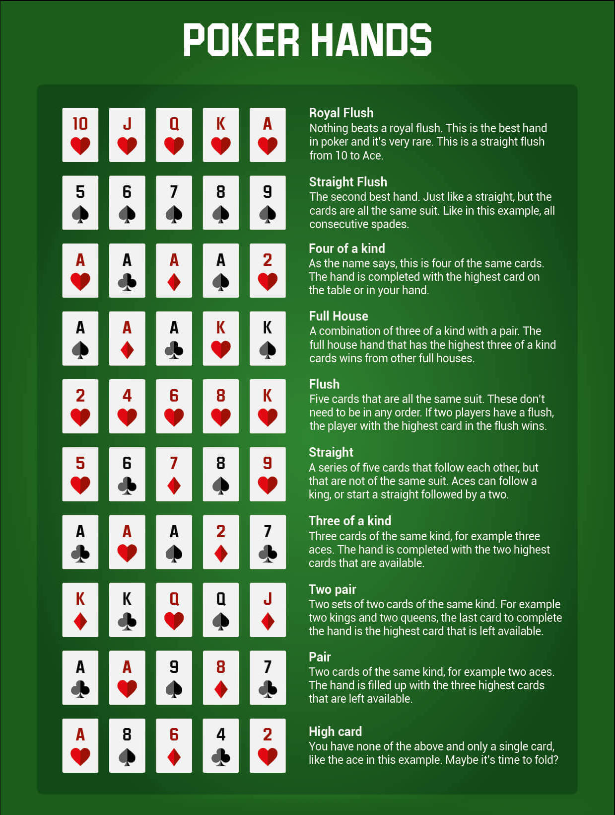 Three Poker Hands Crossword Clue